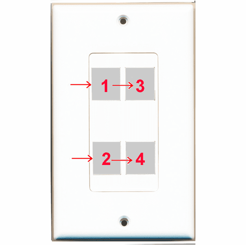 Custom 1 Gang Wall Plate with 4 Keystone Ports (Decorative Type)
