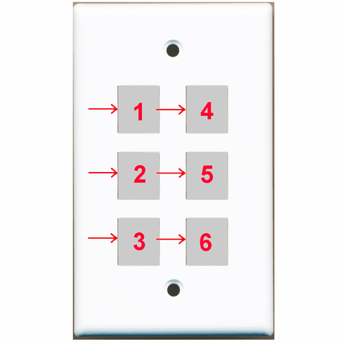 Custom 1 Gang Wall Plate with 6 Keystone Ports Solid (Flat) Type